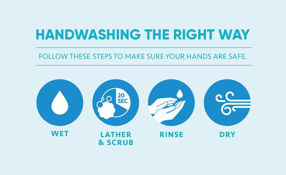 Handwashing ways